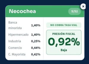 municipios con menos impuestos