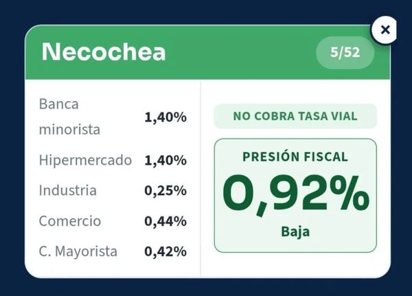 municipios con menos impuestos
