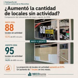 locales-sin-actividad