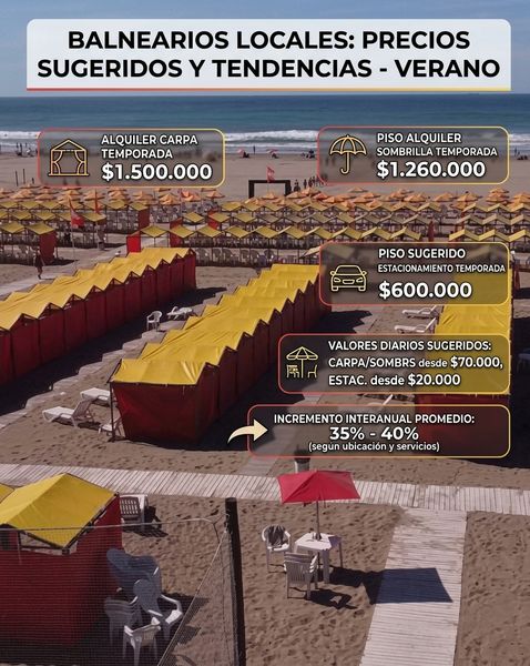 infografia verano 2026